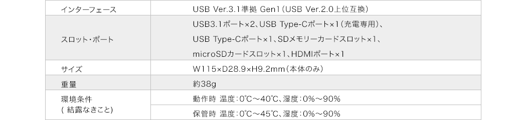 インターフェース スロット・ポート