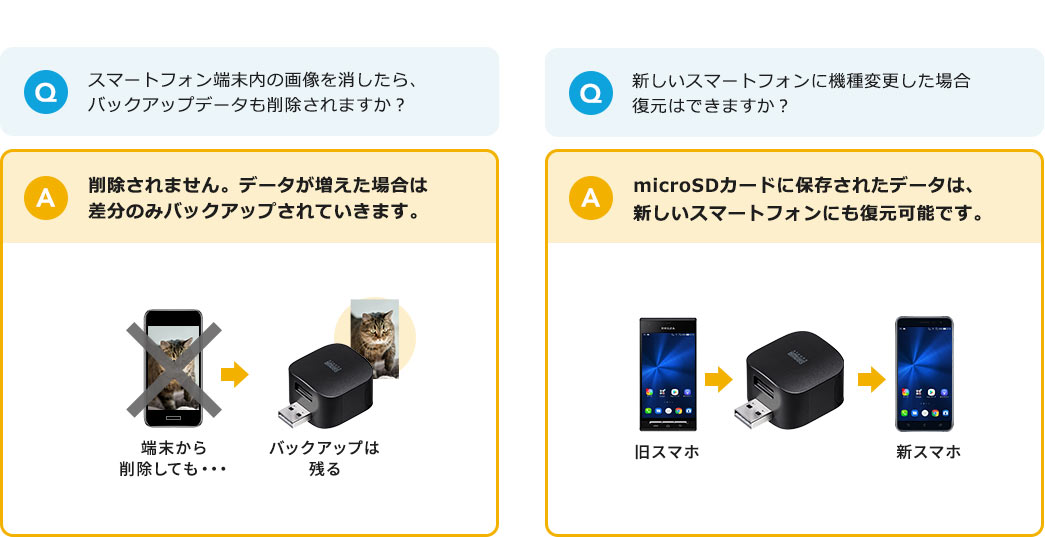 データのバックアップ中に他のアプリは使用できますか