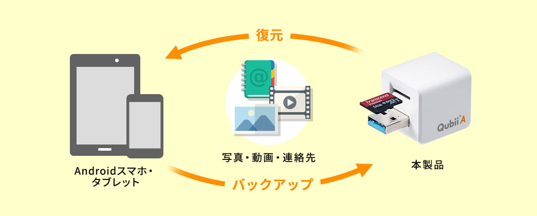 復元 バックアップ