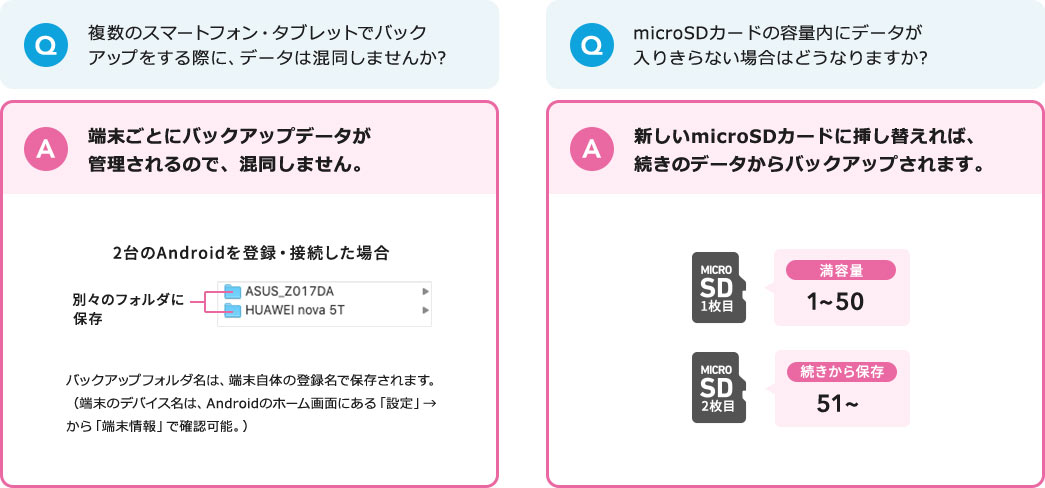 複数のスマートフォン・タブレットでバックアップをする際に、データは混同しませんか