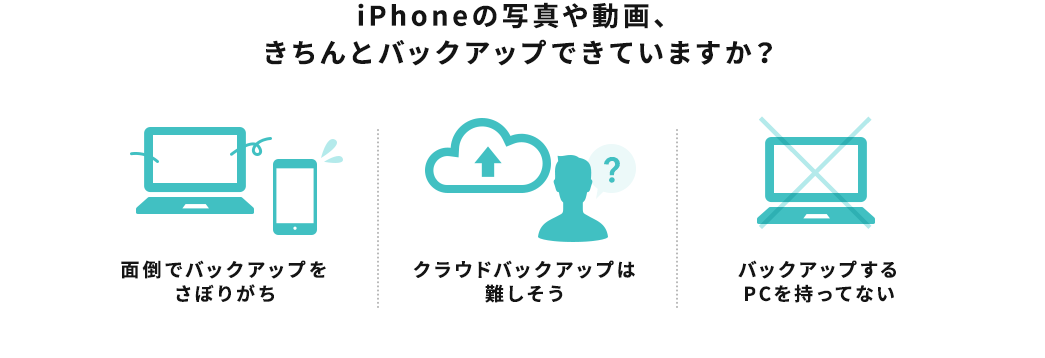 iPhoneの写真や動画、きちんとバックアップできていますか？