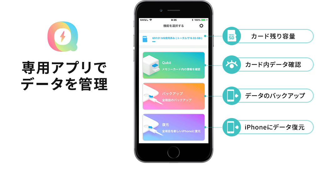 専用アプリでデータを管理 カード残り容量 カード内データ確認 データのバックアップ iPhoneにデータ復元