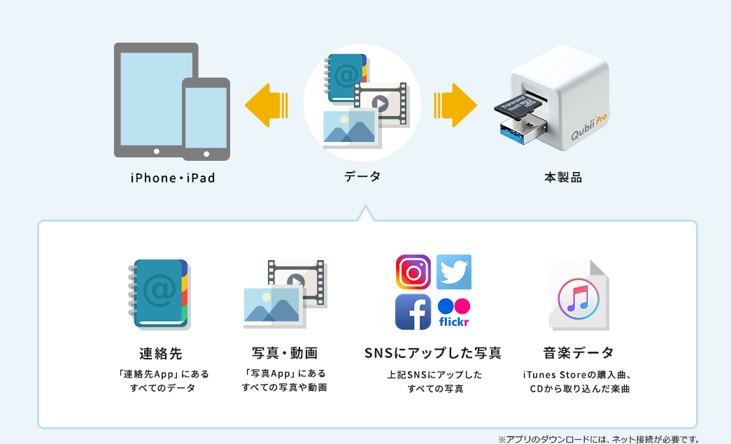 連絡先 写真・動画 SNSにアップした写真