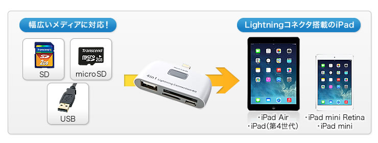 幅広いメディアに対応 Lightningコネクタ搭載のiPad