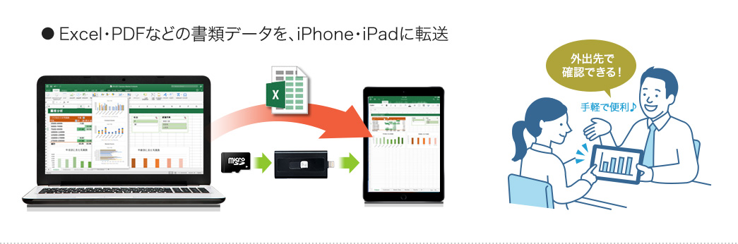 Excel・PDFなどの書類データをiPhone・iPadに転送
