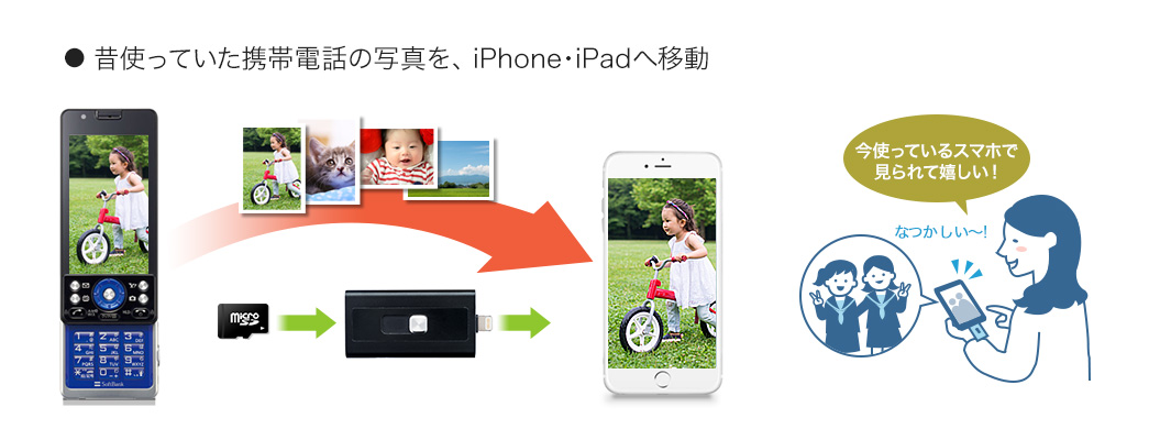 携帯電話の写真をiPHone・iPadへ移動