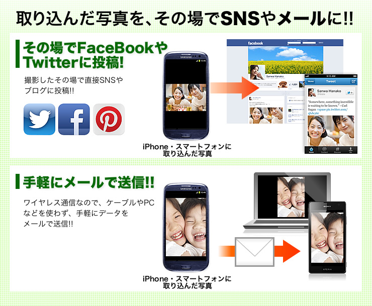 取り込んだ写真を、その場でSNSやメールに！！