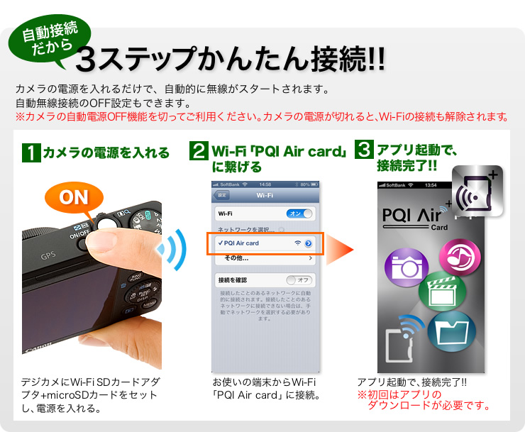 3ステップかんたん接続！！