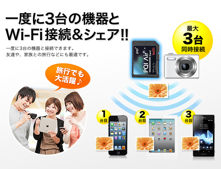 一度に3台の機器とWi-Fi接続＆シェア！！