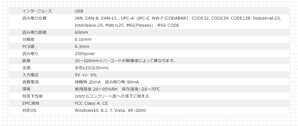 インターフェース 読み取り仕様