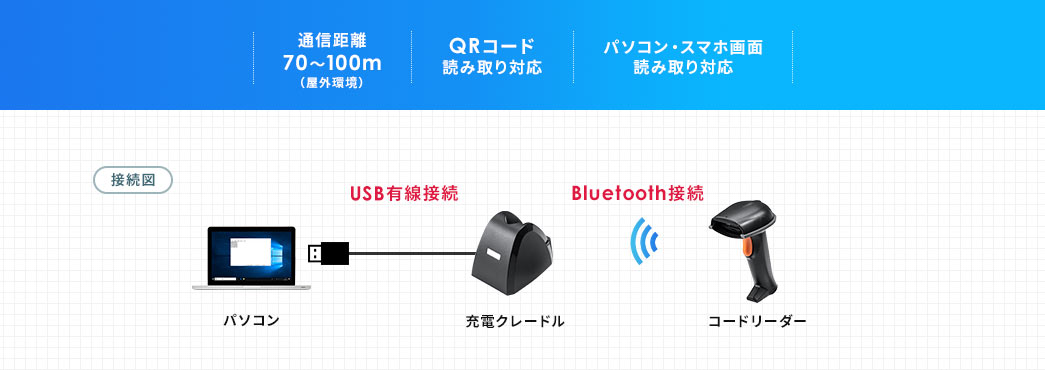 通信距離70～100m QRコード読み取り対応 パソコン・スマホ画面読み取り対応