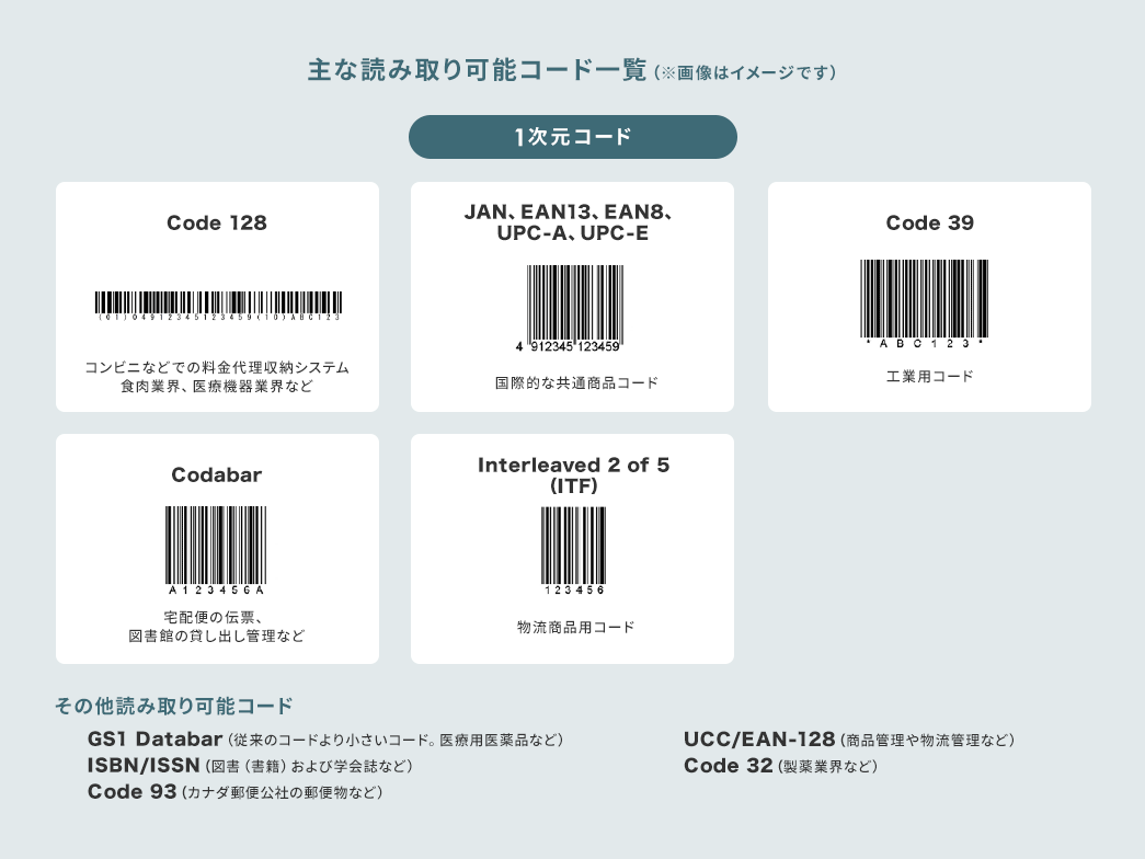 主な読み取り可能コード一覧 1次元コード