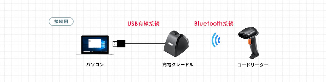 接続図