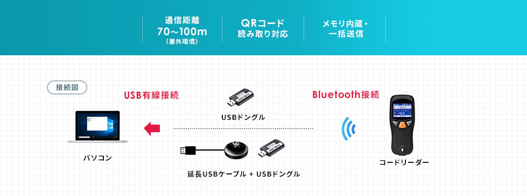 通信距離70～100m QRコード読み取り対応 メモリ内蔵・一括送信