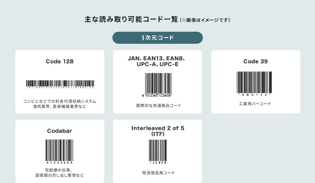 主な読み取り可能コード一覧 1次元コード