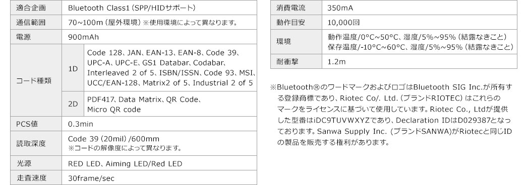 適合規格 通信範囲 電源