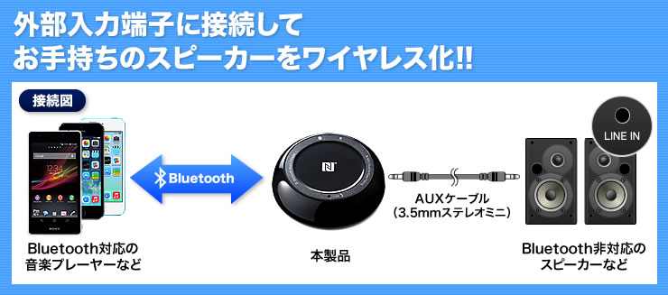 外部入力端子に接続してお手持ちのスピーカーをワイヤレス化