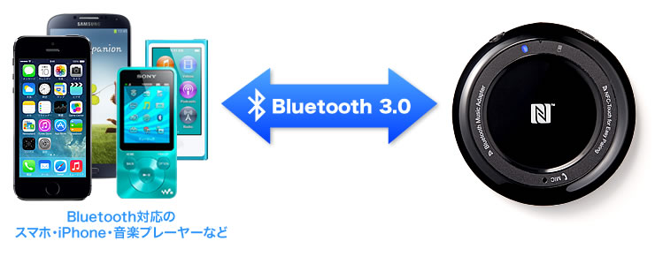 Bluetooth対応のスマホ・iPhone・音楽プレーヤーなど
