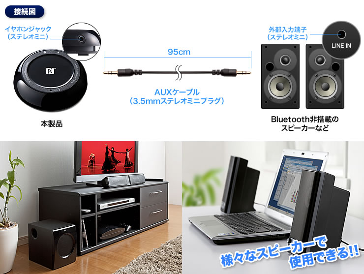接続図 様々なスピーカーで使用できる