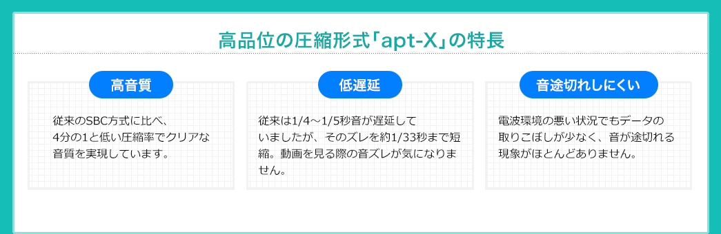 高品位の圧縮形式「apt-X」の特特長