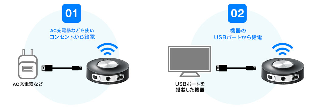 AC充電器などを使いコンセントから給電