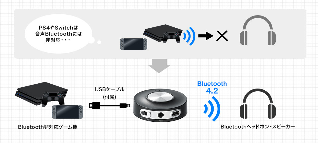 Bluetooth4.2