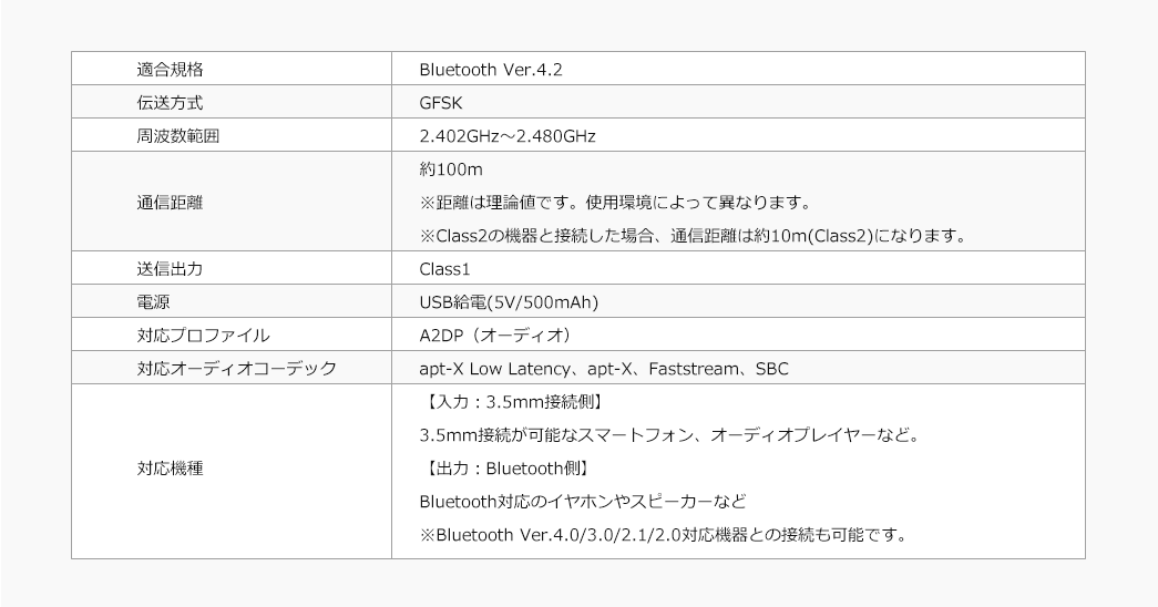 適合規格 伝送方式