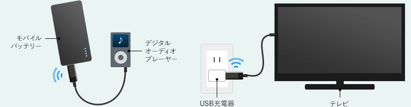 モバイルバッテリー デジタルオーディオプレーヤー