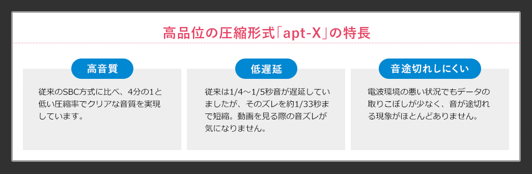 高品位の圧縮形式「apt-X」の特長