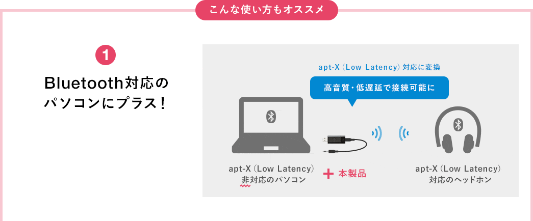 こんな使い方もオススメ Bluetooth対応のパソコンにプラス