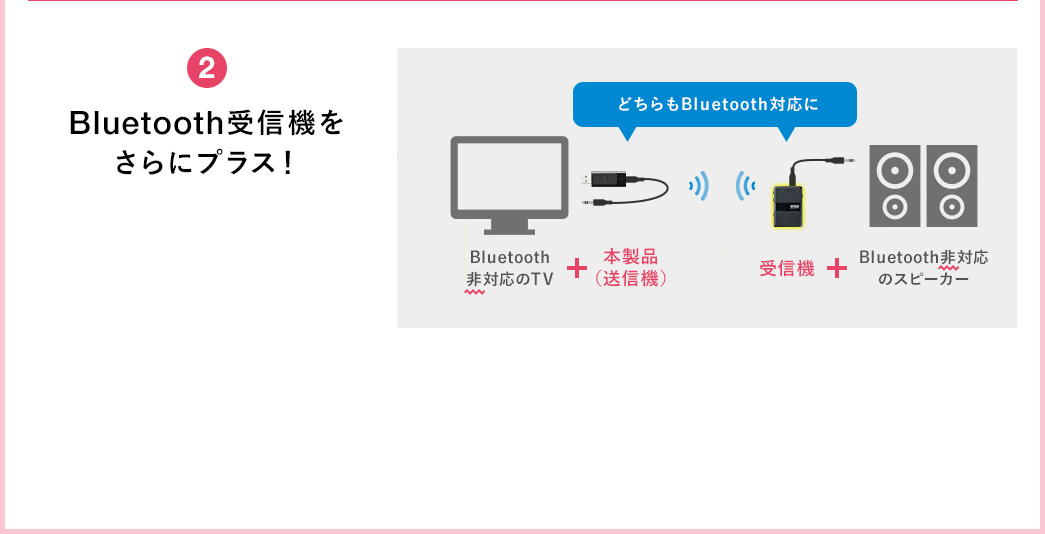 Bluetooth受信機をさらにプラス