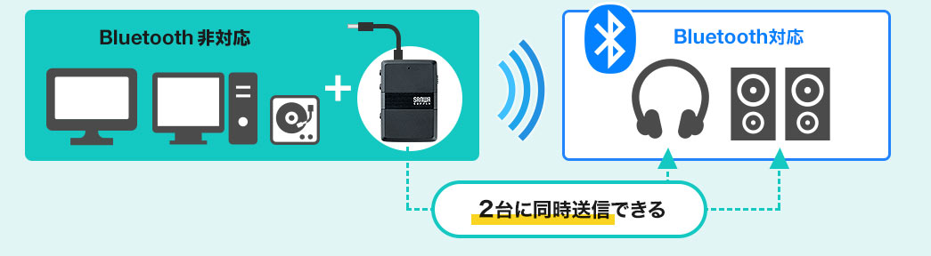 2台に同時送信できる