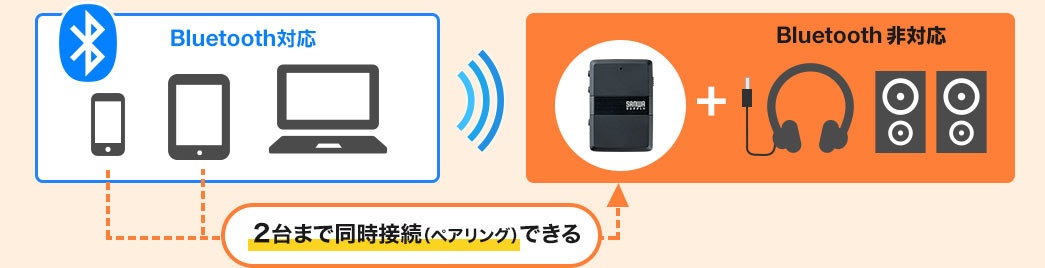 2台まで同時接続（ペアリング）できる