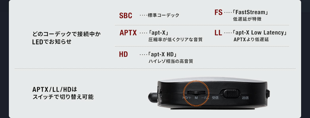 どのコーデックで接続中かLEDでお知らせ APTX/LL/HDはスイッチで切り替え可能