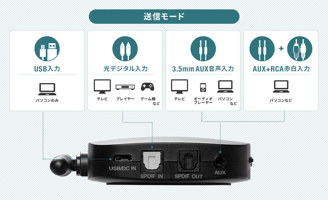 送信モード