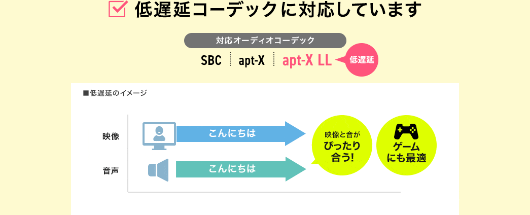 低遅延コーデックに対応しています