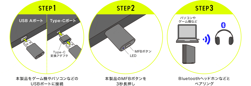 STEP1 STEP2 STEP3