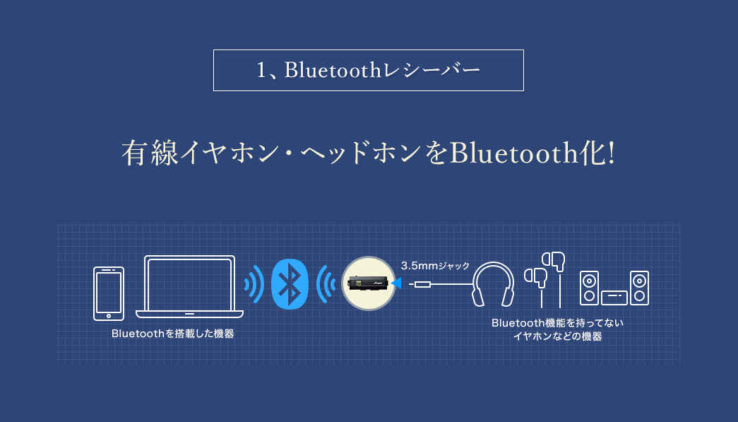 Bluetoothレシーバー