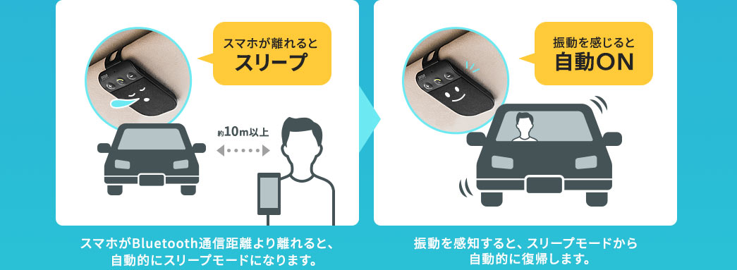 スマホが離れるとスリープ