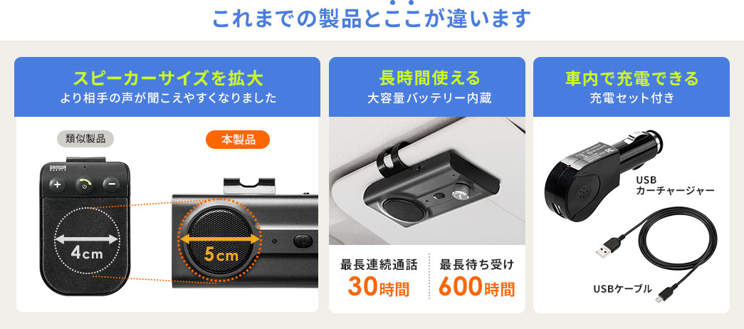 スピーカーサイズを拡大 長時間使える 車内で充電できる