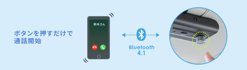 ボタンを押すだけで通話開始