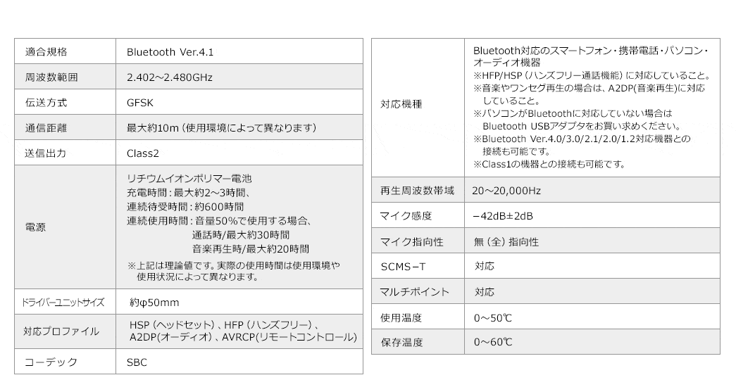 適合規格 周波数範囲