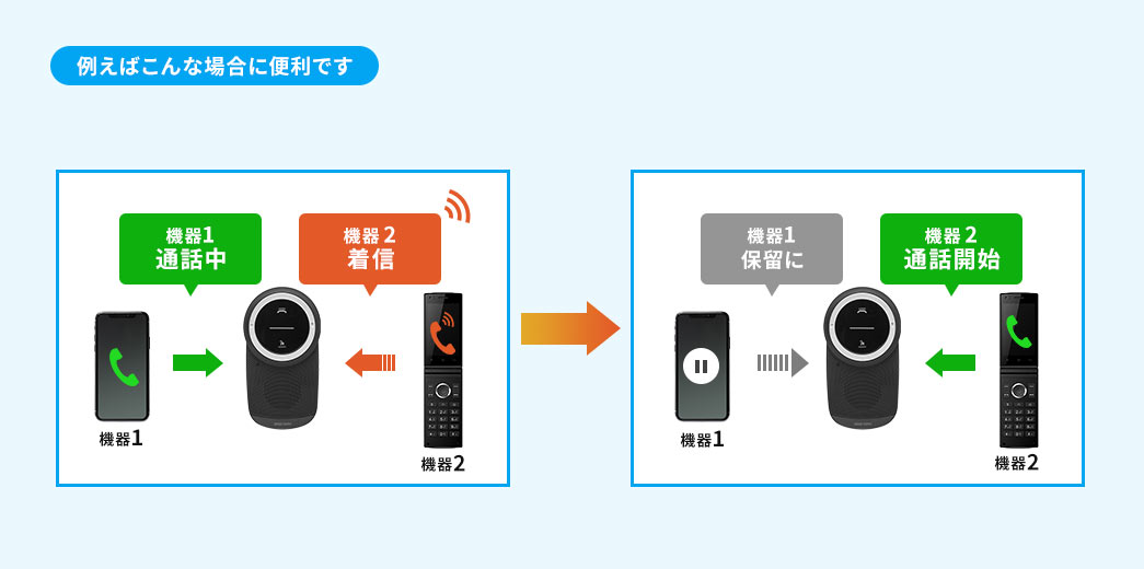 例えばこんな場合に便利です