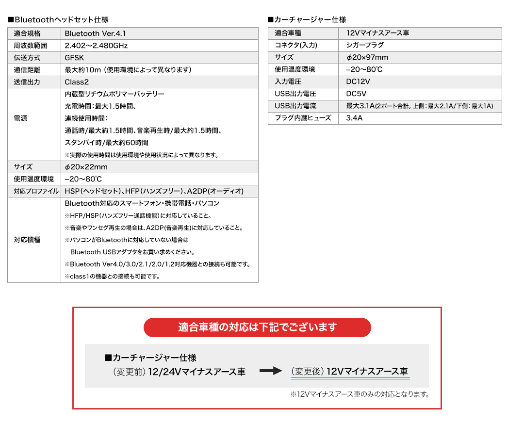 各種操作について 電話操作 音楽再生