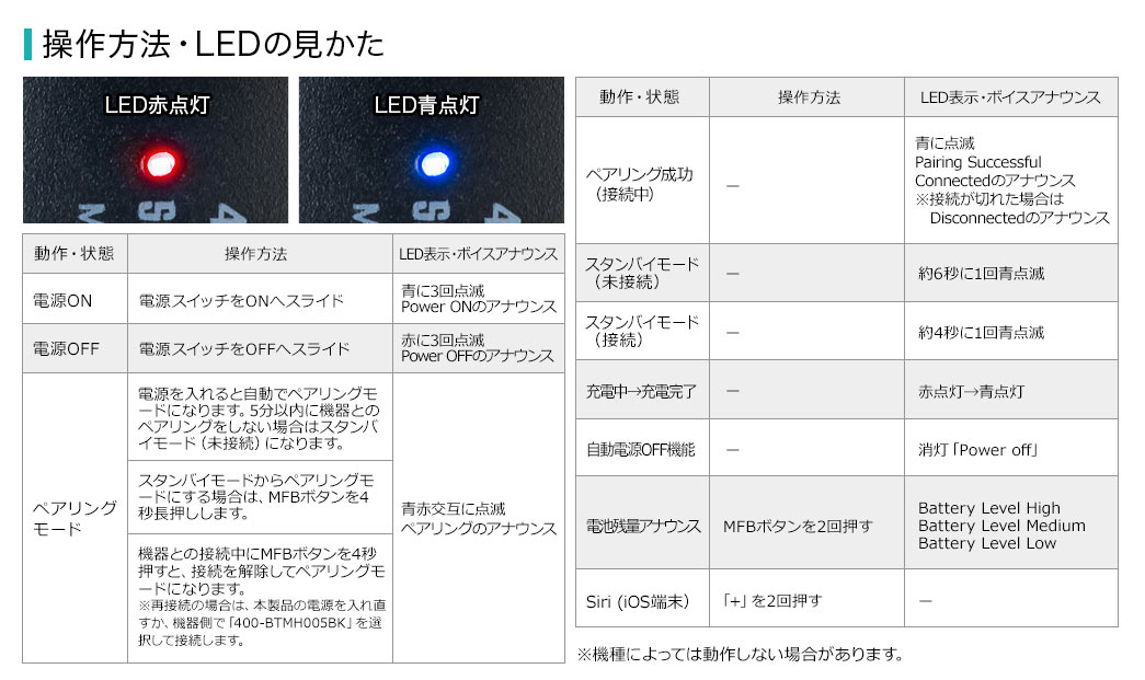 操作方法・LEDの見かた