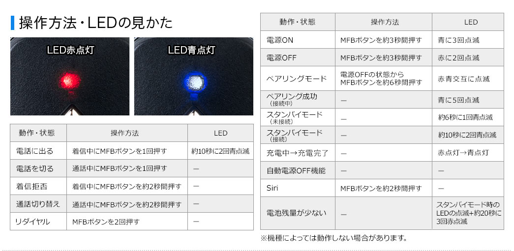 操作方法・LEDの見かた