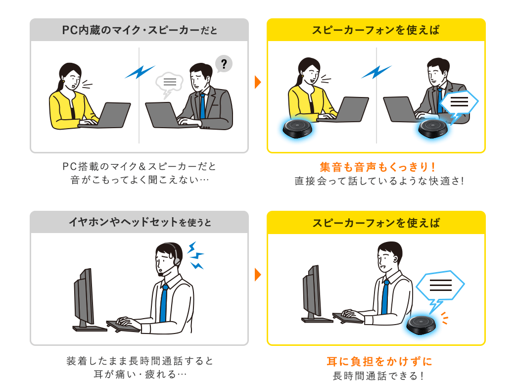 PC内蔵のマイク・スピーカーだと スピーカーフォンを使えば