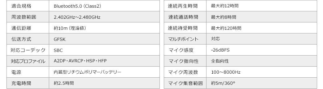 適合規格 周波数範囲 通信距離