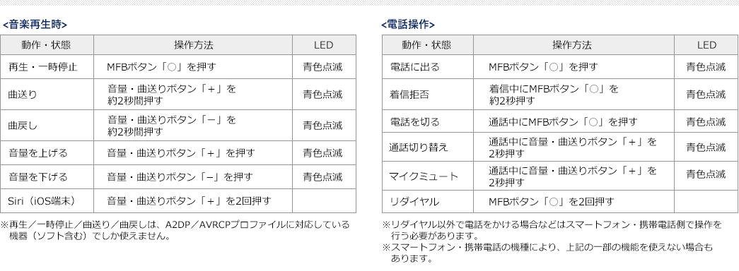 音楽再生時 電話操作