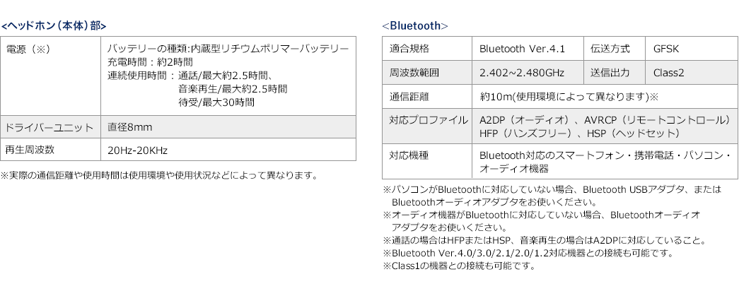 ヘッドホン（本体）部 Bluetooth